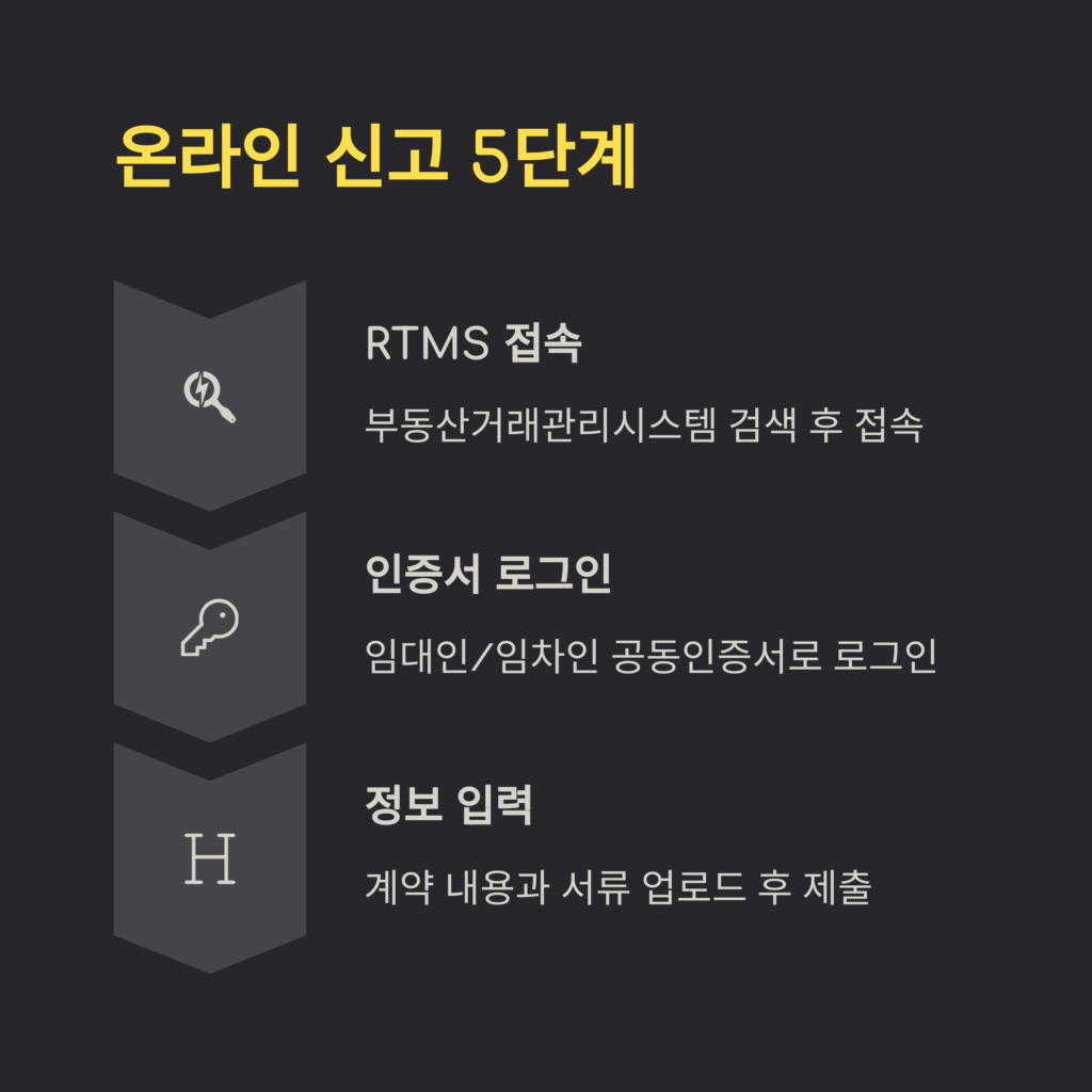 온라인신고 5단계